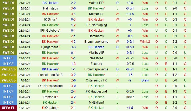 Nhận định GAIS vs Hacken 21h00 ngày 255 (VĐQG Thụy Điển 2024) 3