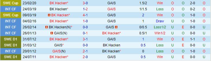 Nhận định GAIS vs Hacken 21h00 ngày 255 (VĐQG Thụy Điển 2024) 1