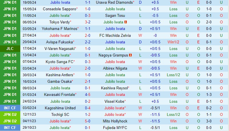 Nhận định Jubilo Iwata vs Shonan Bellmare 12h00 ngày 255 (VĐQG Nhật Bản) 2