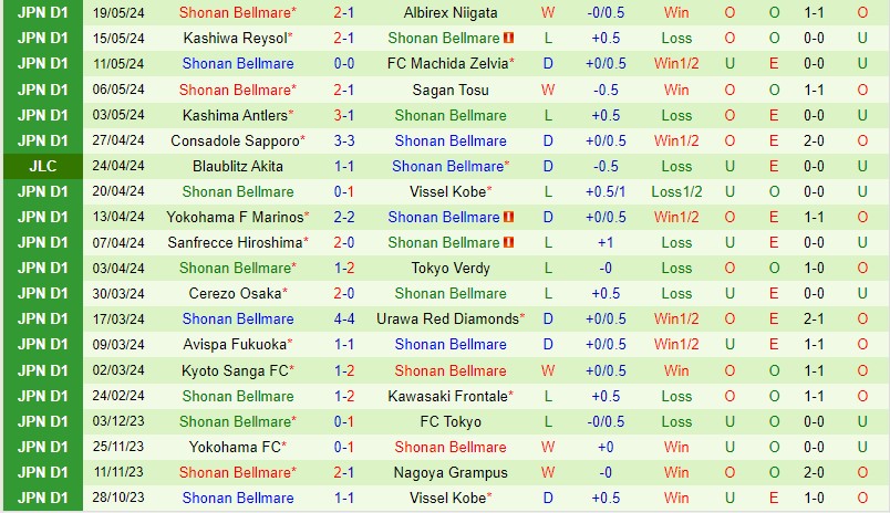 Nhận định Jubilo Iwata vs Shonan Bellmare 12h00 ngày 255 (VĐQG Nhật Bản) 3
