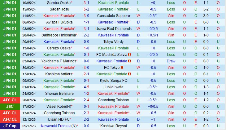 Nhận định Kawasaki Frontale vs Kashiwa Reysol 14h00 ngày 255 (VĐQG Nhật Bản 2024) 2