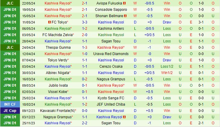 Nhận định Kawasaki Frontale vs Kashiwa Reysol 14h00 ngày 255 (VĐQG Nhật Bản 2024) 3