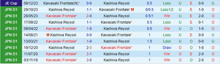 Nhận định Kawasaki Frontale vs Kashiwa Reysol 14h00 ngày 255 (VĐQG Nhật Bản 2024) 1