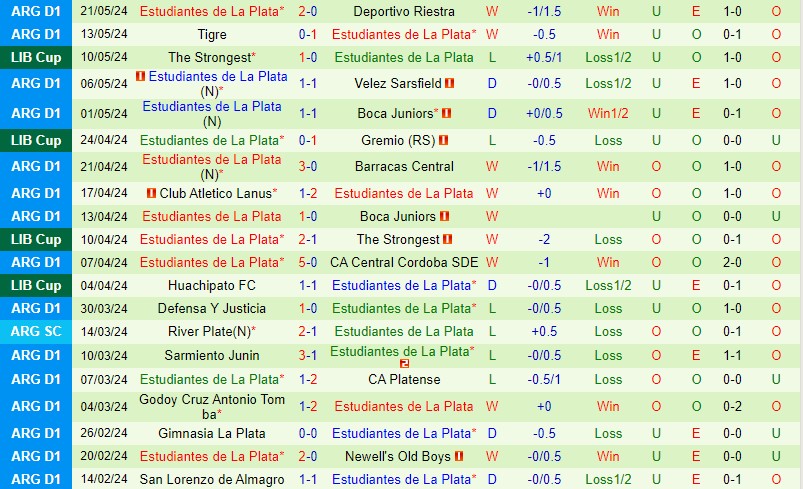 Nhận định Lanus vs Estudiantes 7h15 ngày 255 (VĐQG Argentina) 3