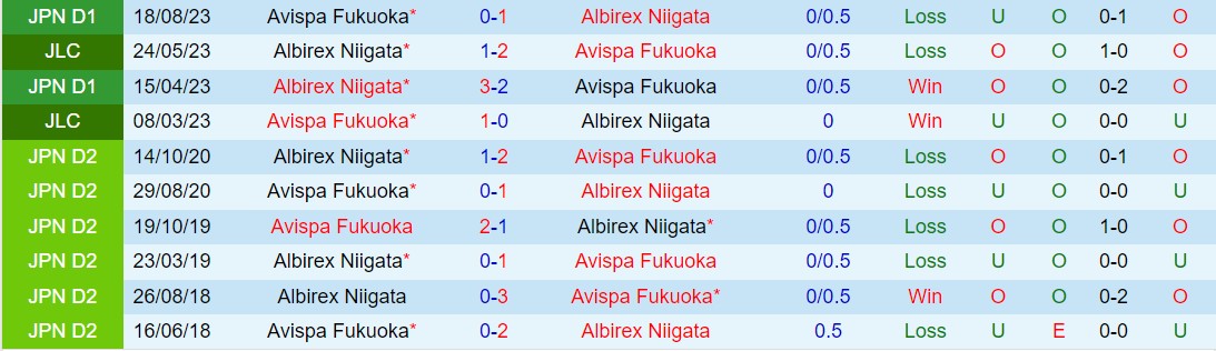 Nhận định Albirex Niigata vs Avispa Fukuoka 14h00 ngày 255 (VĐQG Nhật Bản 2024) 1