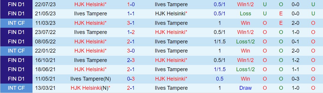 Nhận định HJK Helsinki vs Ilves 21h00 ngày 255 (VĐQG Phần Lan 2024) 1