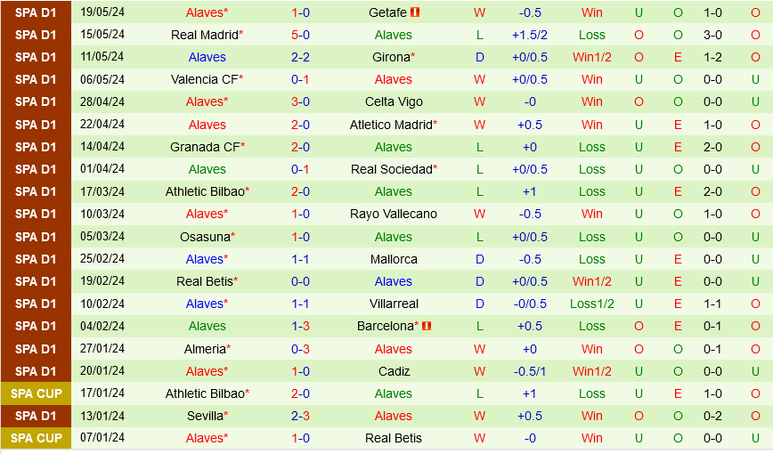 Las Palmas vs Alaves