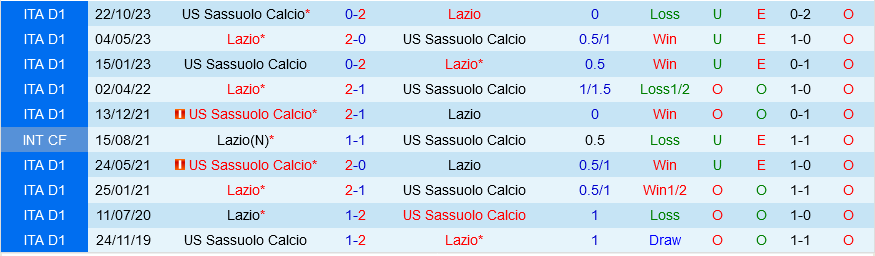 Lazio vs Sassuolo