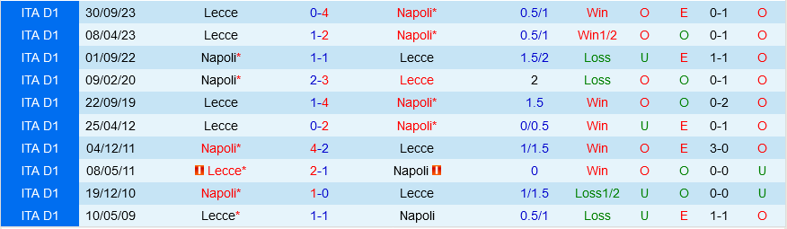 Napoli vs Lecce Napoli vs Lecce