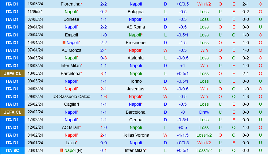 Napoli vs Lecce Napoli vs Lecce