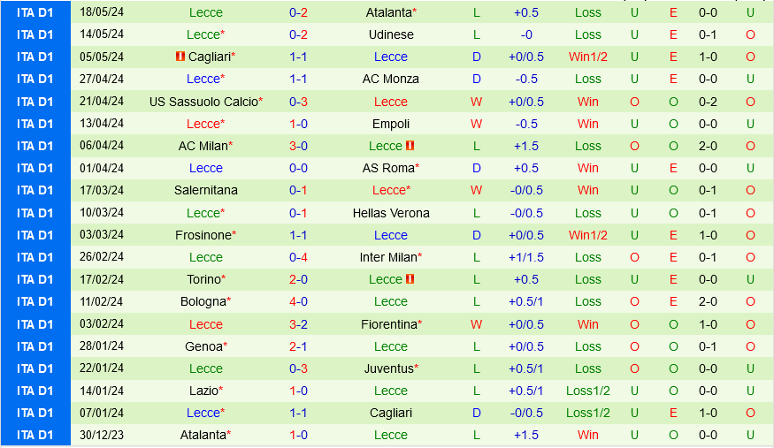 Napoli vs Lecce Napoli vs Lecce