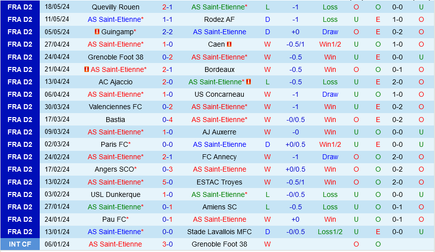 Saint Etienne vs Rodez