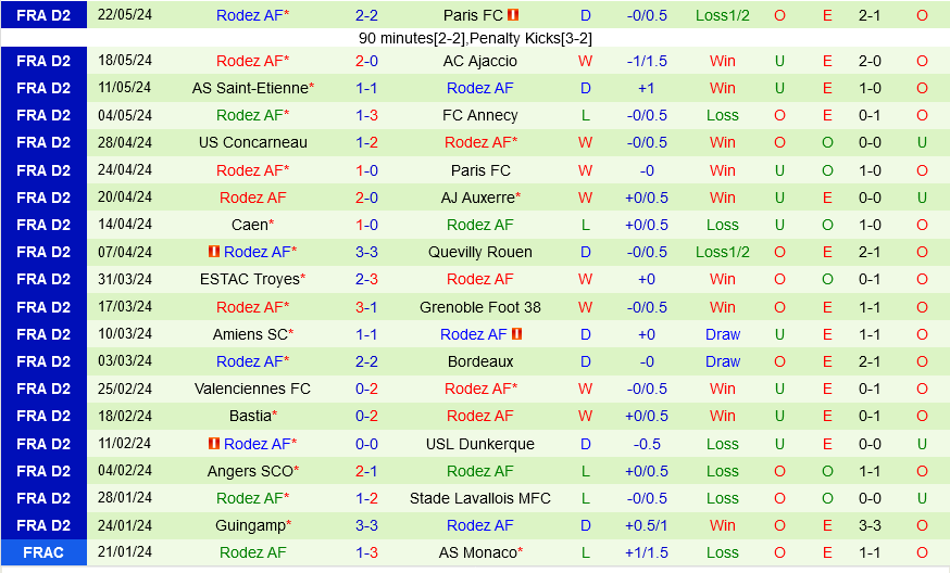 Saint Etienne vs Rodez