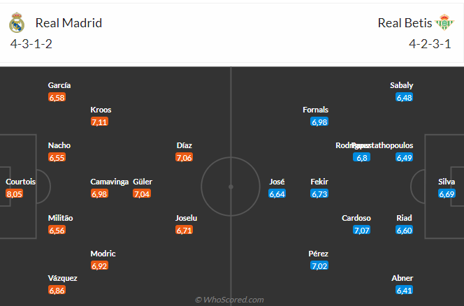 Nhận định Real Madrid vs Betis (02h00 ngày 2605) Không dễ thắng cách biệt 3