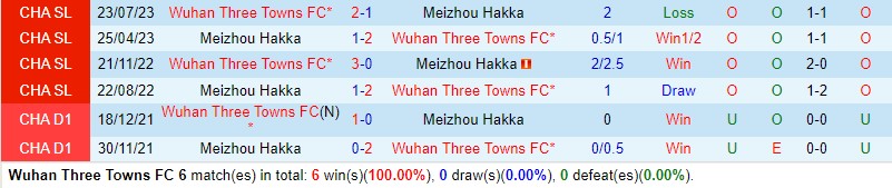 Nhận định Wuhan Three Towns vs Meizhou Hakka 19h00 ngày 255 (VĐQG Trung Quốc) 1 Nhận định Wuhan Three Towns vs Meizhou Hakka 19h00 ngày 255 (VĐQG Trung Quốc) 1