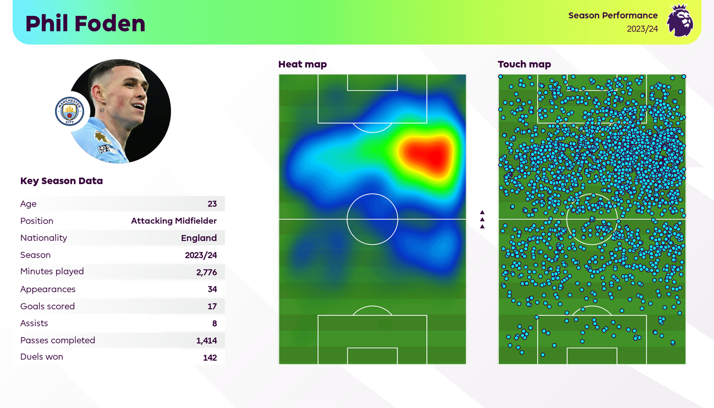 Phil Foden Hành trình vươn tới những vì sao của cậu bé nhặt bóng năm nào 4