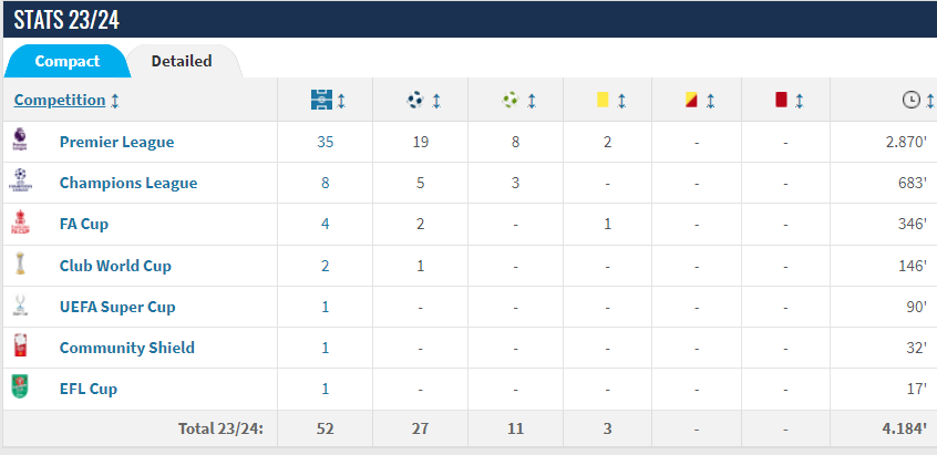 Phil Foden Hành trình vươn tới những vì sao của cậu bé nhặt bóng năm nào 5