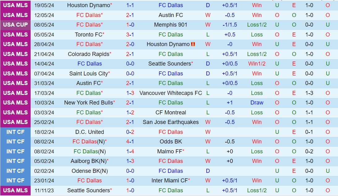 Nhận định Dallas vs Real Salt Lake 7h30 ngày 265 (Nhà nghề Mỹ 2024) 2