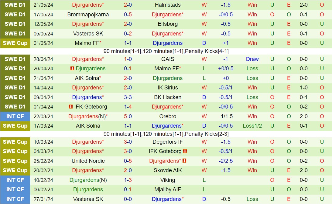 Nhận định Mjallby vs Djurgarden 22h30 ngày 255 (VĐQG Thụy Điển 2024) 3