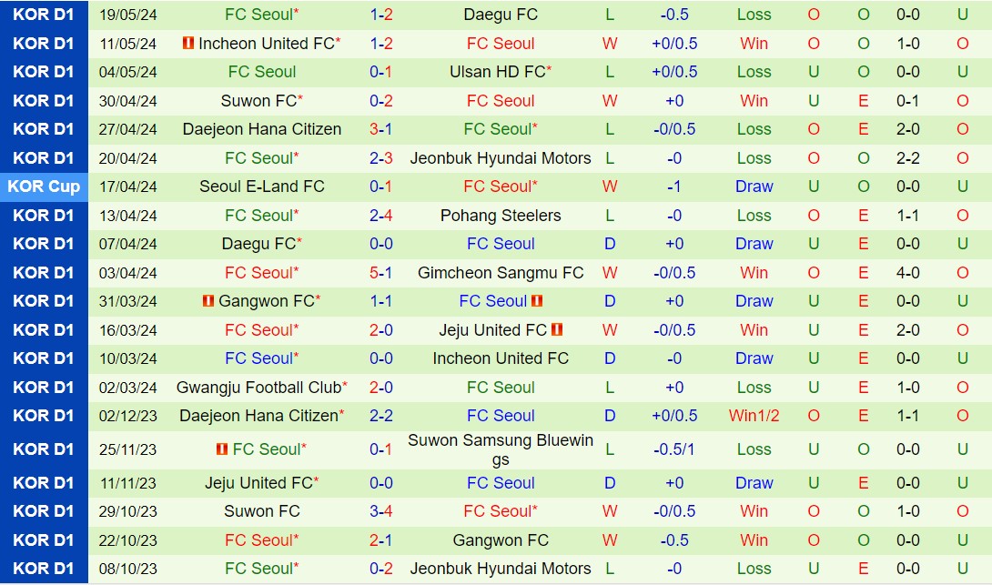 Nhận định Pohang Steelers vs FC Seoul 17h00 ngày 255 (VĐQG Hàn Quốc 2024) 3