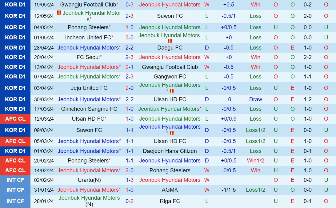 Nhận định Jeonbuk vs Gimcheon Sangmu 12h00 ngày 255 (VĐQG Hàn Quốc 2024) 2