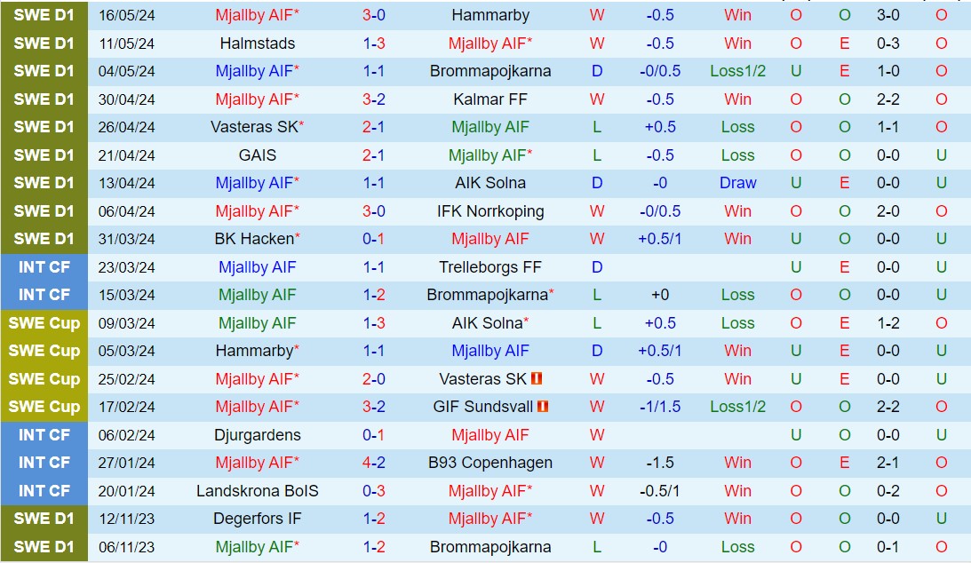 Nhận định Mjallby vs Djurgarden 22h30 ngày 255 (VĐQG Thụy Điển 2024) 2