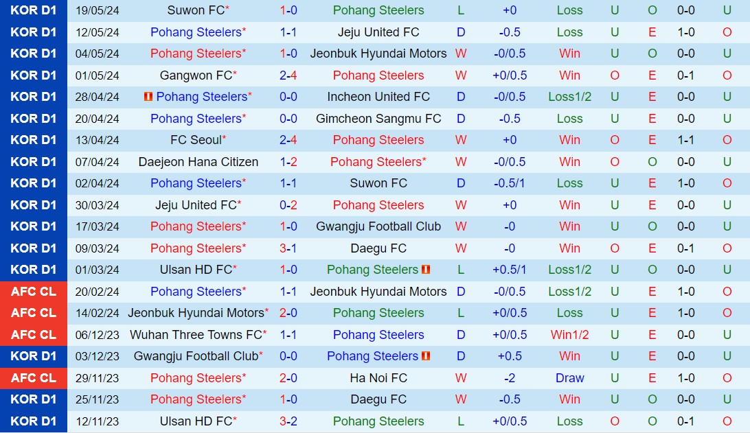 Nhận định Pohang Steelers vs FC Seoul 17h00 ngày 255 (VĐQG Hàn Quốc 2024) 2