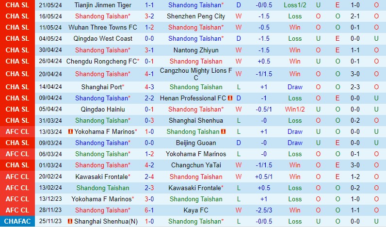 Nhận định Shandong Taishan vs Zhejiang Pro 18h35 ngày 255 (VĐQG Trung Quốc) 2 Nhận định Shandong Taishan vs Zhejiang Pro 18h35 ngày 255 (VĐQG Trung Quốc) 2