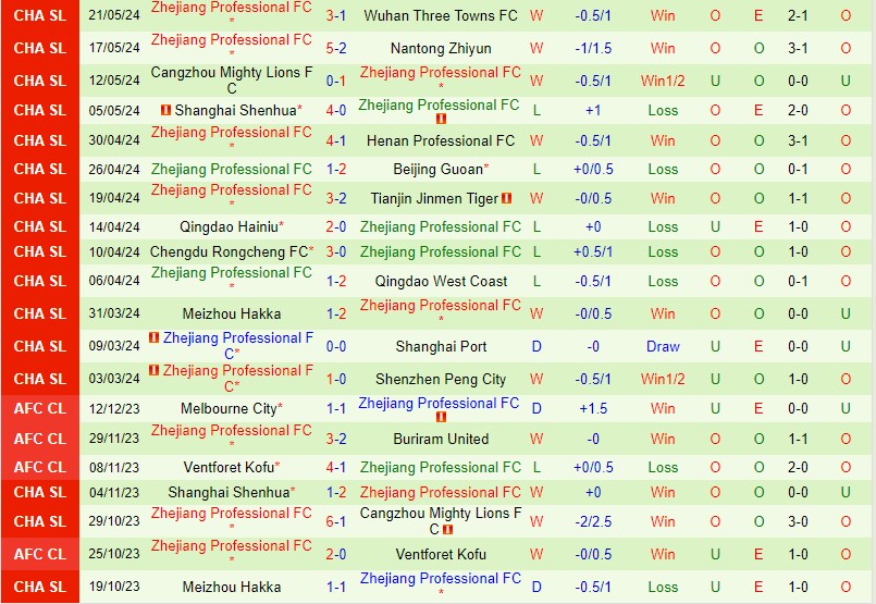 Nhận định Shandong Taishan vs Zhejiang Pro 18h35 ngày 255 (VĐQG Trung Quốc) 3 Nhận định Shandong Taishan vs Zhejiang Pro 18h35 ngày 255 (VĐQG Trung Quốc) 3