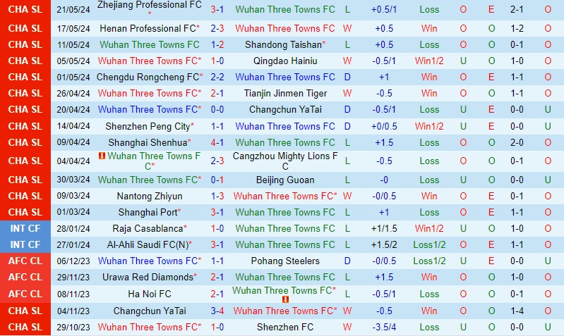 Nhận định Wuhan Three Towns vs Meizhou Hakka 19h00 ngày 255 (VĐQG Trung Quốc) 2 Nhận định Wuhan Three Towns vs Meizhou Hakka 19h00 ngày 255 (VĐQG Trung Quốc) 2