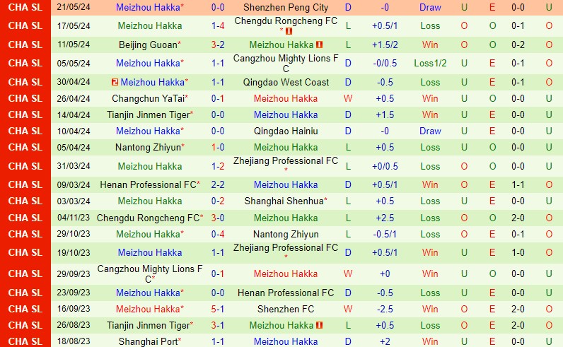 Nhận định Wuhan Three Towns vs Meizhou Hakka 19h00 ngày 255 (VĐQG Trung Quốc) 3 Nhận định Wuhan Three Towns vs Meizhou Hakka 19h00 ngày 255 (VĐQG Trung Quốc) 3
