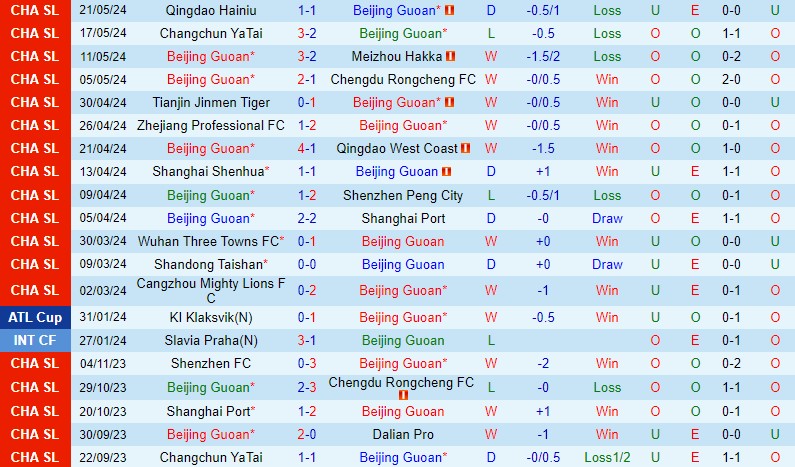 Nhận định Beijing Guoan vs Nantong Zhiyun 18h00 ngày 265 (VĐQG Trung Quốc) 2