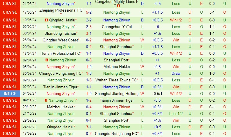 Nhận định Beijing Guoan vs Nantong Zhiyun 18h00 ngày 265 (VĐQG Trung Quốc) 3