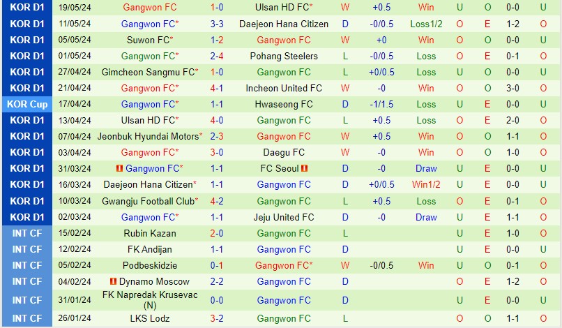 Nhận định Daegu vs Gangwon 14h30 ngày 265 (VĐQG Hàn Quốc) 3