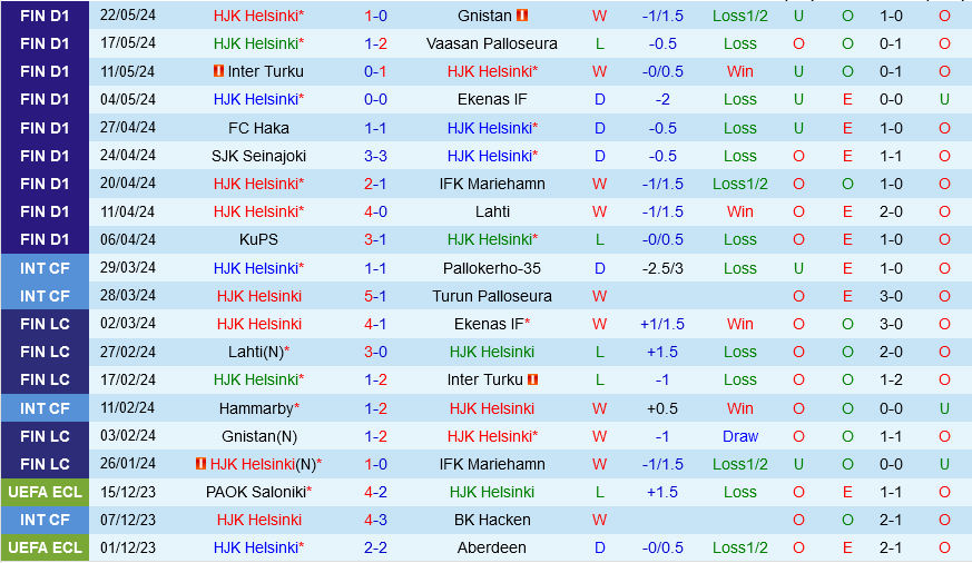 HJK Helsinki vs Ilves 1 HJK Helsinki vs Ilves 1