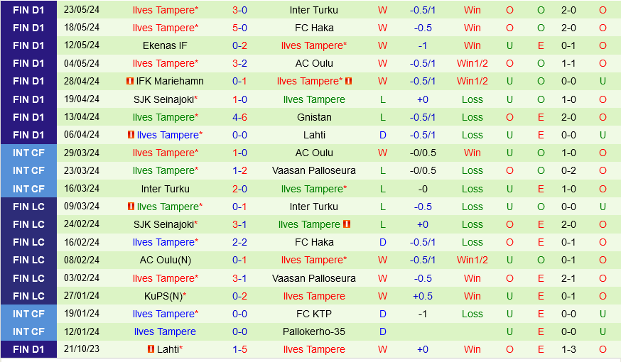 HJK Helsinki vs Ilves 2 HJK Helsinki vs Ilves 2