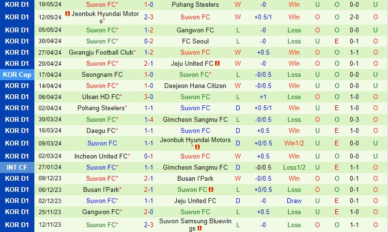 Nhận định Jeju United vs Suwon FC 17h00 ngày 265 (VĐQG Hàn Quốc) 3