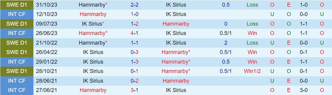 Nhận định Hammarby vs Sirius 19h00 ngày 265 (VĐQG Thụy Điển 2024) 1