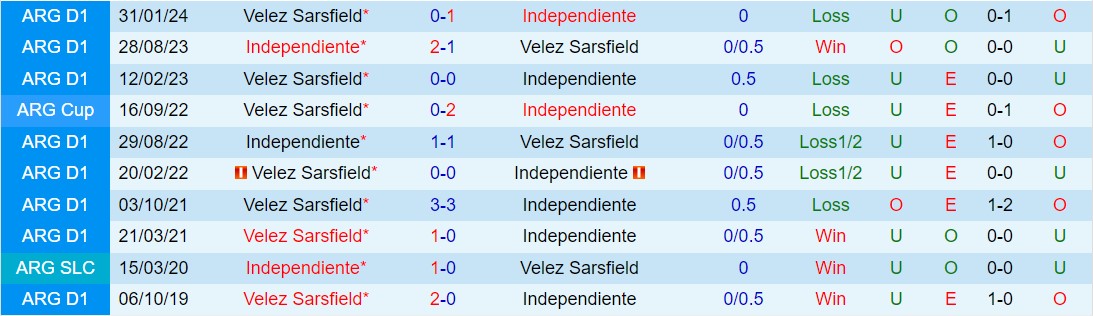 Nhận định Independiente vs Velez Sarsfield 6h00 ngày 275 (VĐQG Argentina 2024) 1