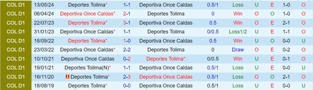 Nhận định Once Caldas vs Tolima 7h15 ngày 275 (VĐQG Colombia 2024) 1