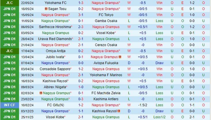 Nhận định Nagoya Grampus Eight vs Kyoto Sanga 13h00 ngày 265 (VĐQG Nhật Bản 2024) 2