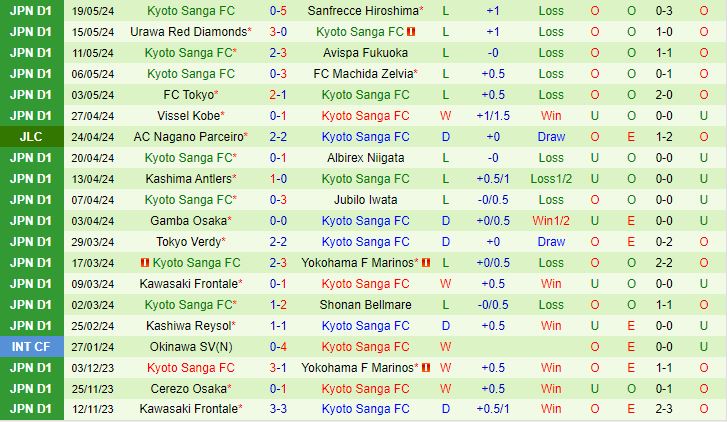 Nhận định Nagoya Grampus Eight vs Kyoto Sanga 13h00 ngày 265 (VĐQG Nhật Bản 2024) 3