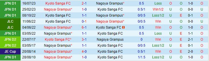 Nhận định Nagoya Grampus Eight vs Kyoto Sanga 13h00 ngày 265 (VĐQG Nhật Bản 2024) 1