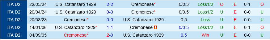 Cremonese vs Catanzaro Cremonese vs Catanzaro