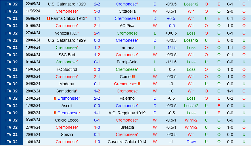 Cremonese vs Catanzaro Cremonese vs Catanzaro