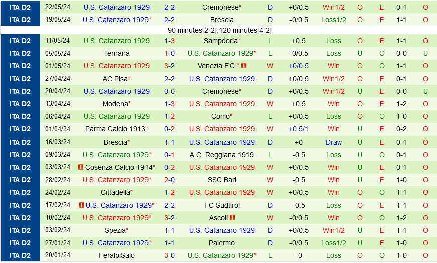 Cremonese vs Catanzaro Cremonese vs Catanzaro