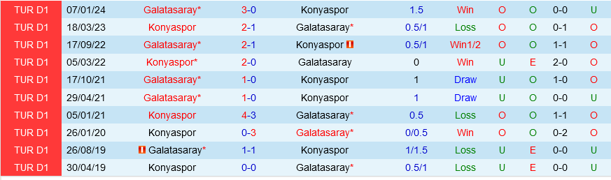 Konyaspor vs Galatasaray Konyaspor vs Galatasaray