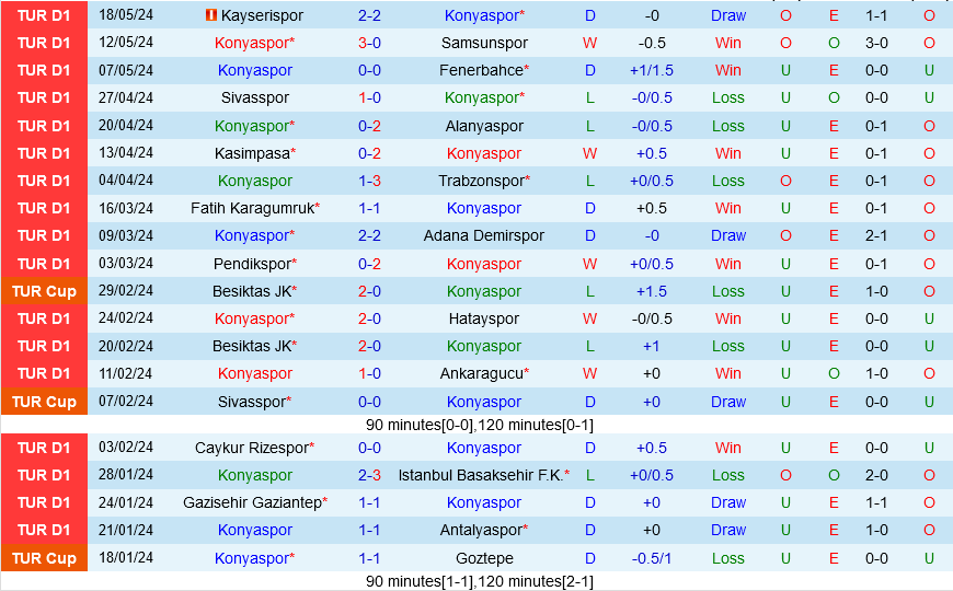 Konyaspor vs Galatasaray Konyaspor vs Galatasaray