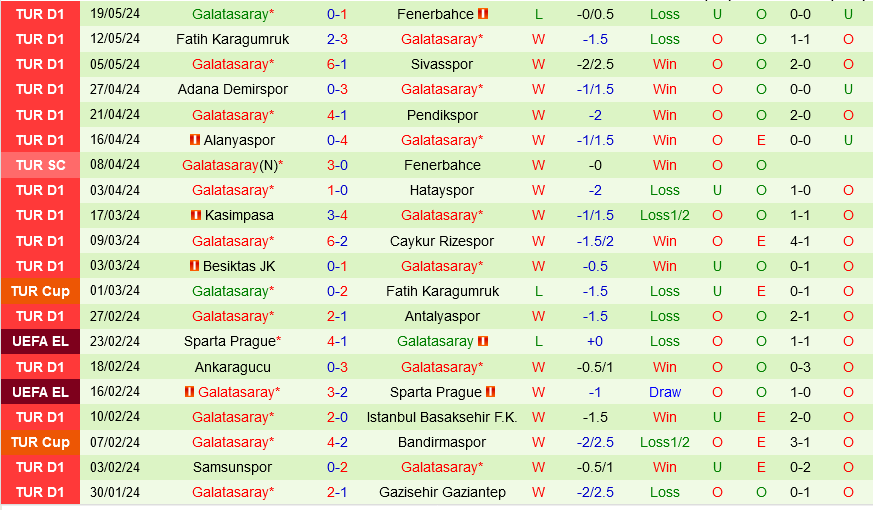 Konyaspor vs Galatasaray Konyaspor vs Galatasaray