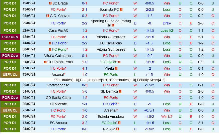Porto vs Sporting Lisbon
